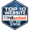 hitwise 2008 placeholder